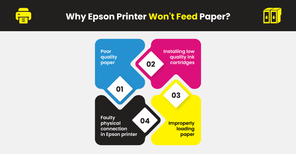 epson xp 640 printer paper does not feed at all