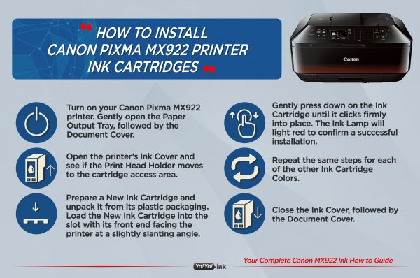 Your Complete Canon Pixma MX922 Ink How to Guide