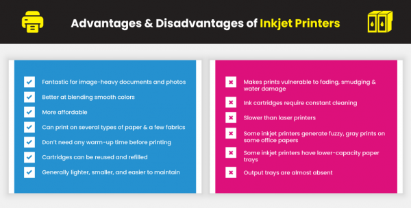 Inkjet Vs Laser Printer Which One Is Better For You 5717