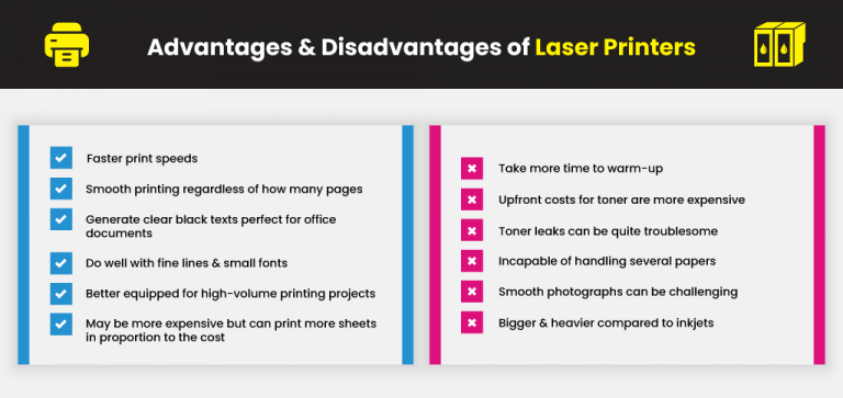 Disadvantages Of Using Inkjet Printer