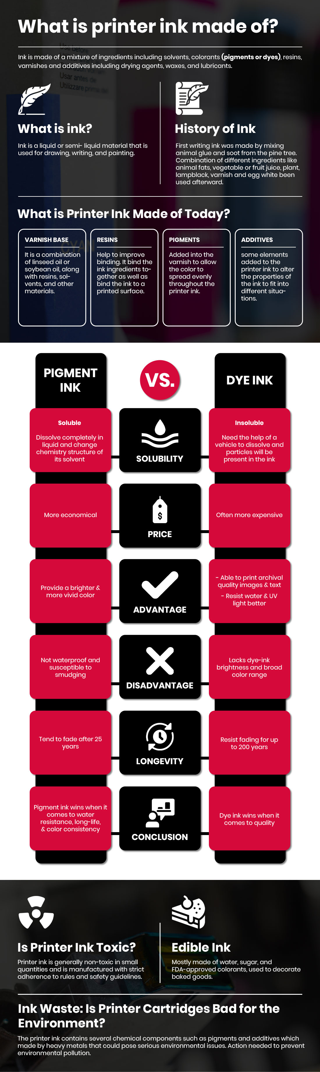 what-is-printer-ink-made-of-printer-ink-cartridges-yoyoink