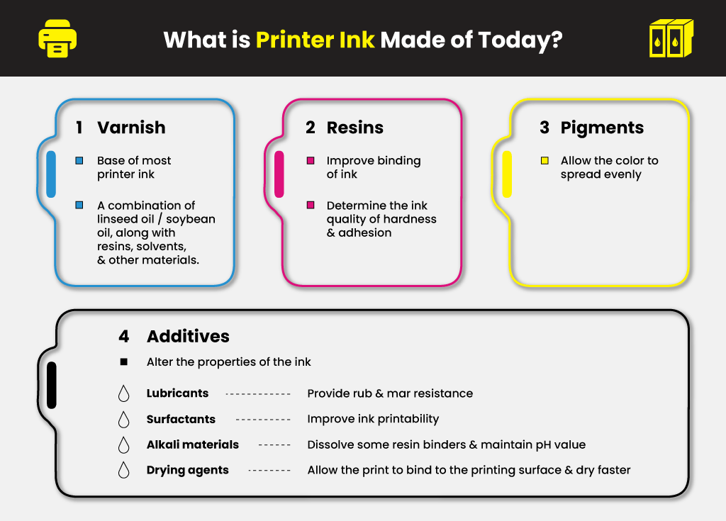 What Is Printer Ink Made Of Printer Ink Cartridges YoYoInk