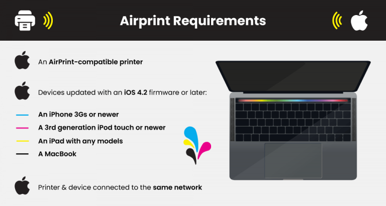 Принтеры airprint не обнаружены