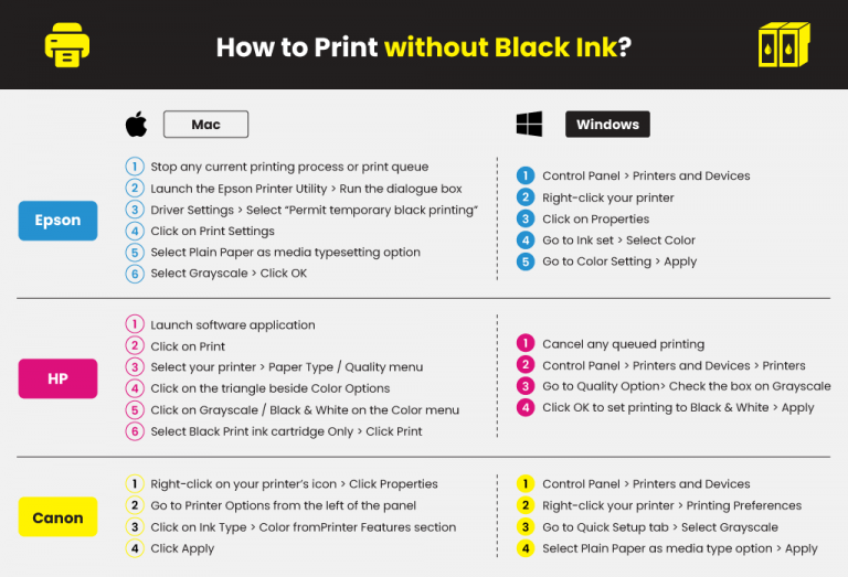 How Do I Get My Printer to Print Without Black Ink? | Printer Ink