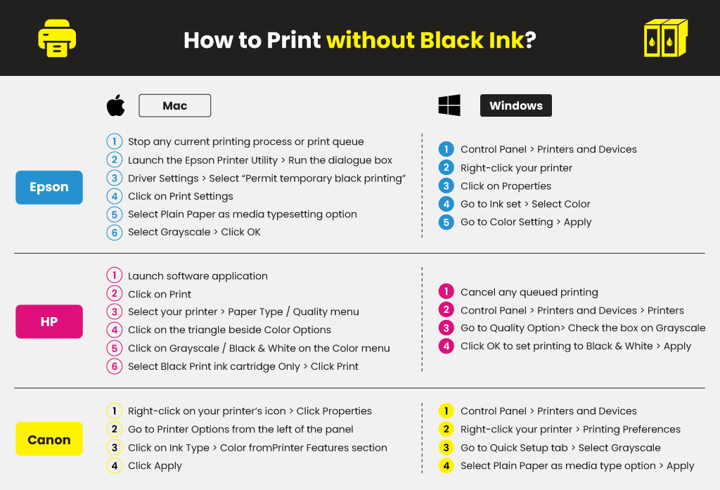 How Do I My to Print Without Ink? | Printer Ink | YoYoInk