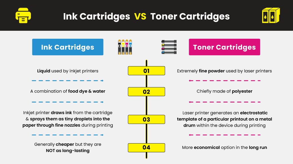 Printer Toner vs. Which is more for me? | Printer Ink |