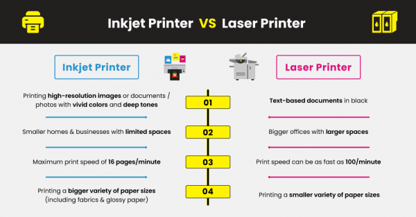 Printer Toner vs. Ink: Which is more suitable for me? | Printer Ink