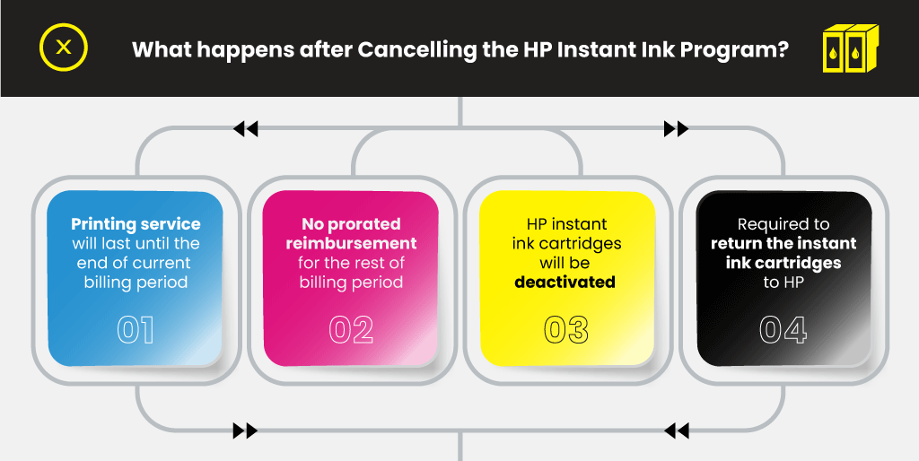 HP Instant Ink Save Money? | Printer Ink Cartridges |