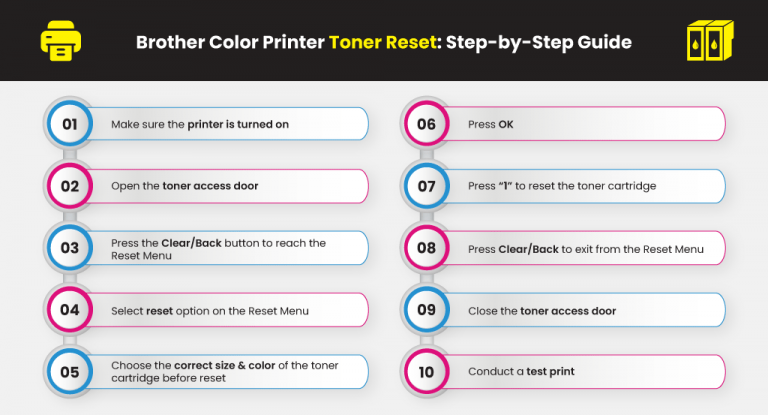 how to install brother color printer