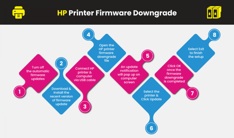 Epson Printer Firmware Reset & Downgrade Instruction