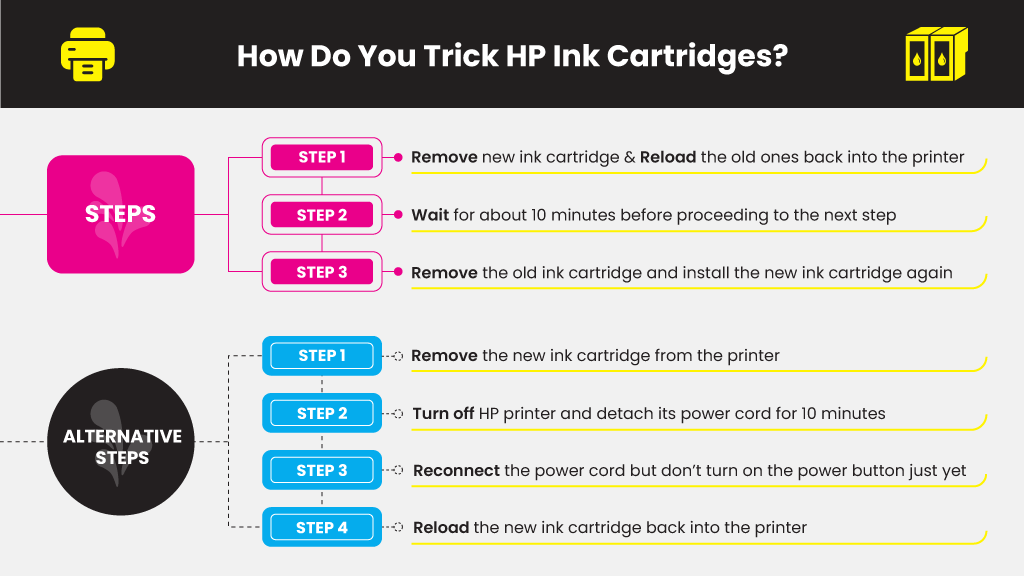 mac hp printer how to use generic ink