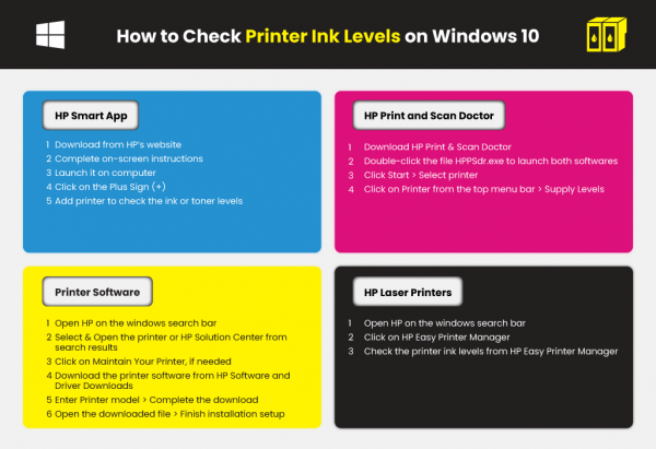 hp print doctor windows 10