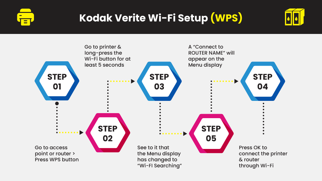 Kodak-Verite-Wi-Fi-Setup-(WPS)