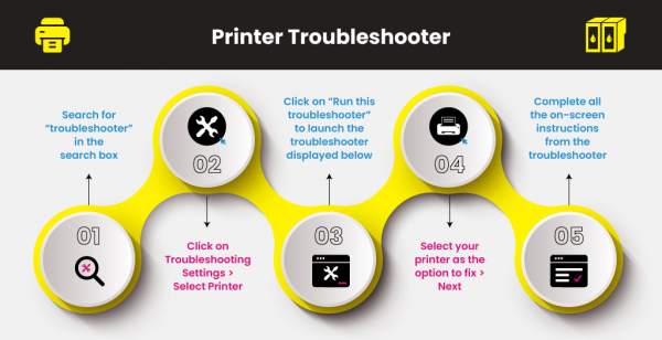 Why Printer Leaving Ink Smudges On The Paper When Printing