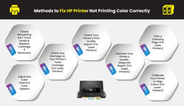 How to Fix My HP Printer Not Printing Color Correctly