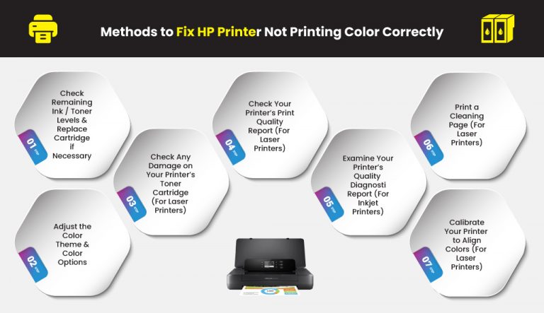 imprimante-laser-couleur-hp-color-laserjet-pro-m283fdw-fast-print