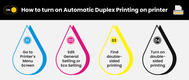 duplex printing manual vs automatic
