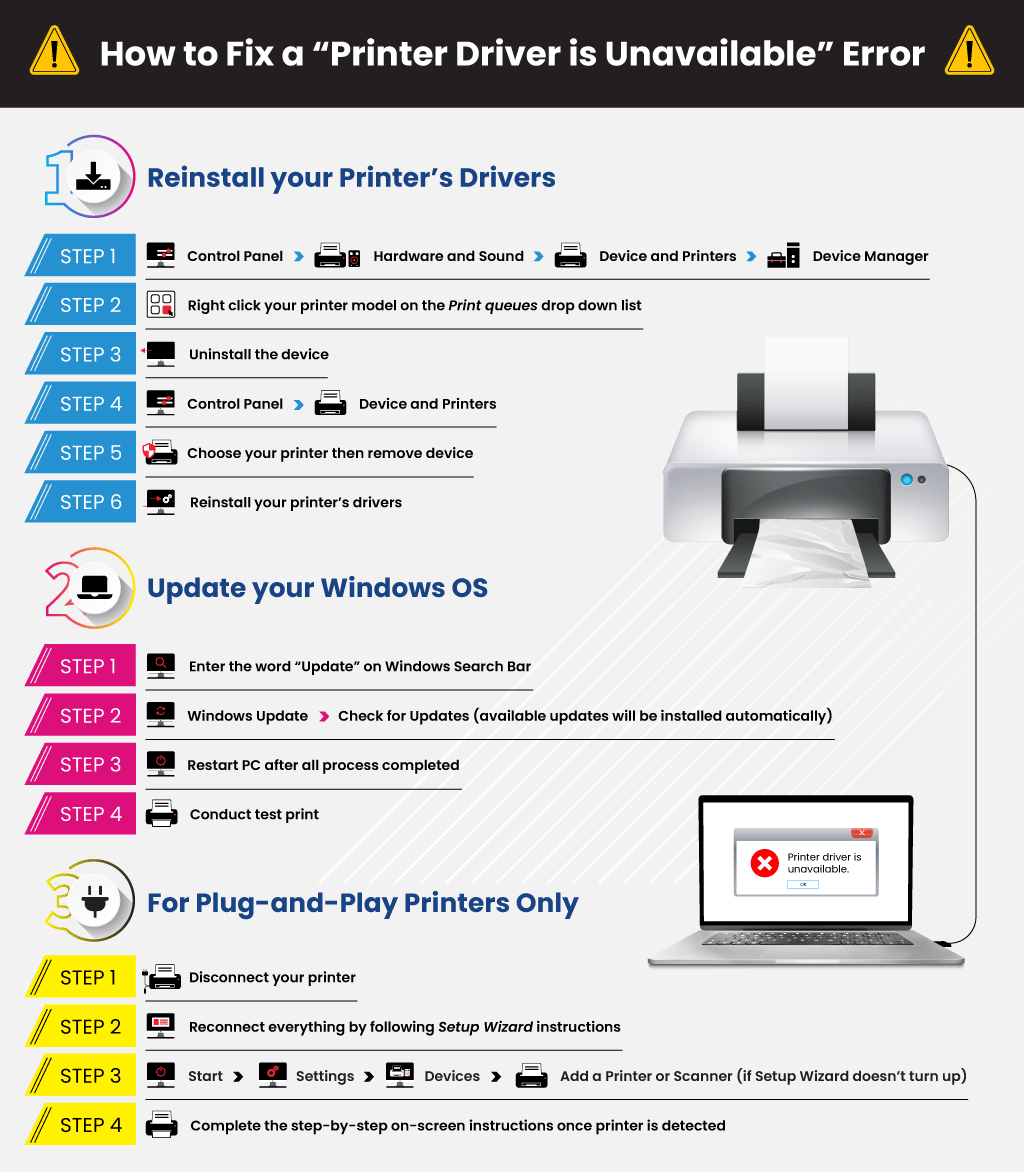 to Fix a Printer Driver is Unavailable Error | YoyoInk