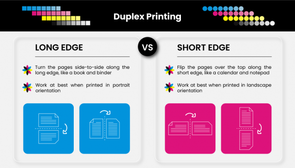 What is Duplex Printing? | Printer Ink Cartridges | YoYoInk