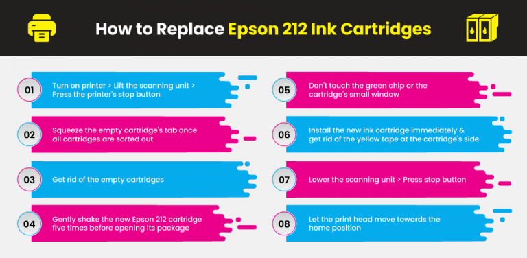 A Quick Guide To Epson 212 Ink Cartridges 8082